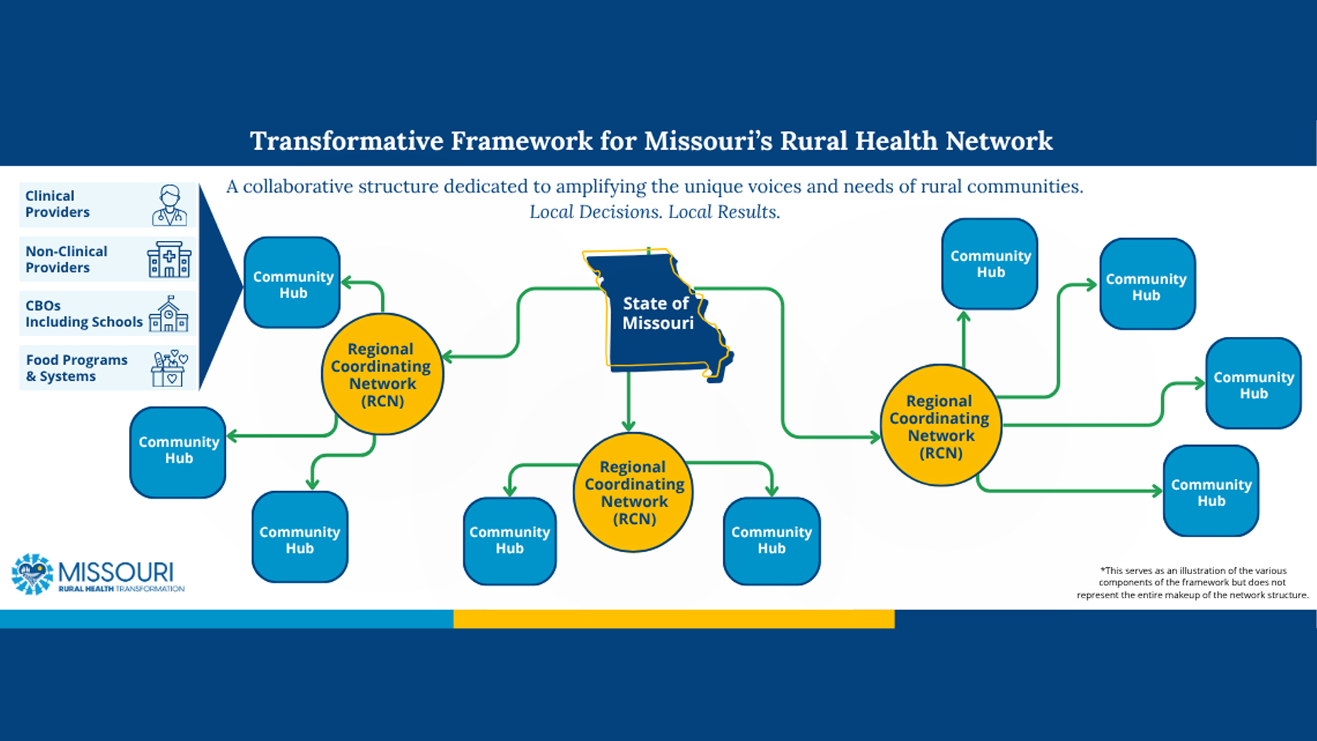 rural health roadmap